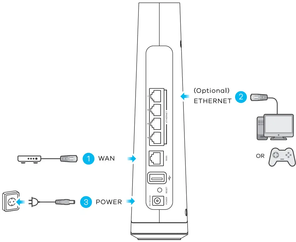 ZYXEL EX3510-B0 WiFi Gigabit Ethernet Gateway - STEP 1
