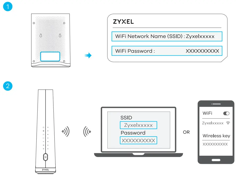 ZYXEL EX3510-B0 WiFi Gigabit Ethernet Gateway - STEP 2