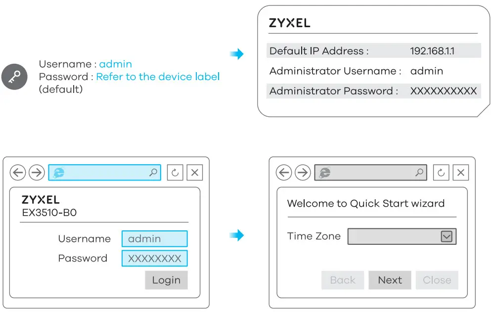 ZYXEL EX3510-B0 WiFi Gigabit Ethernet Gateway - STEP 3
