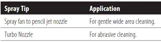 BLACK DECKER-BEPW1600-Electric-Cold Water-Pressure-Washer-16