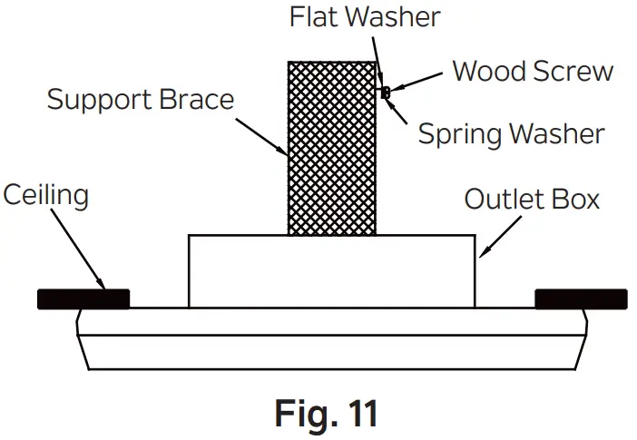 Installation Of Safety Support
