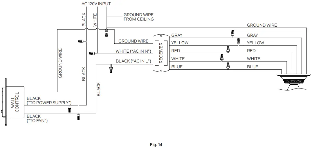 Wire Diagram