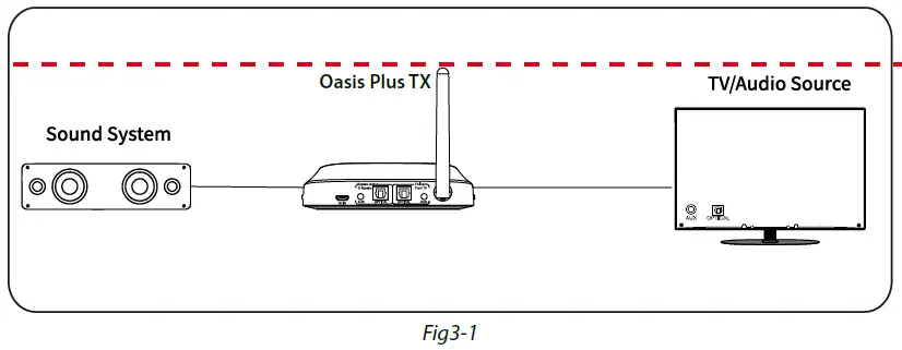 Avantree-BTHT-5006-BLK-Wireless-Headphones-and-Transmitter-Set-fig-6
