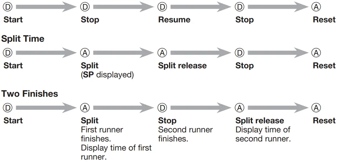 CASIO Watch 3502 - fig 16