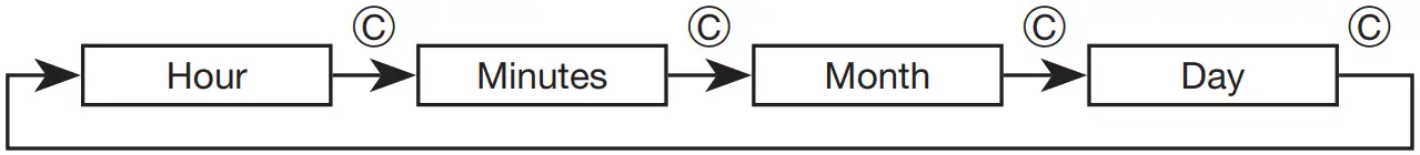 CASIO Watch 3502 - fig 7