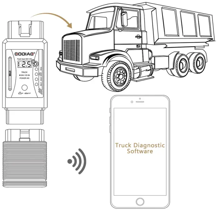 GODIAG GT106 Heavy Duty Truck 24V to 12V Converter - Fig 1