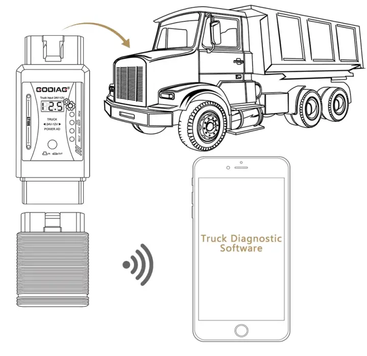 GODIAG GT106 Heavy Duty Truck 24V to 12V Converter - Fig 2