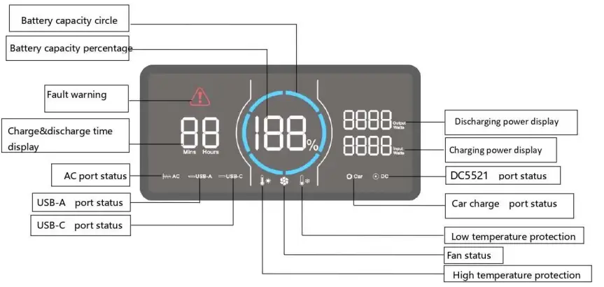 Amper-UPP-2400N-O-Portable-Power-Station-fig-3