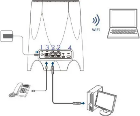 ATEL WB550 - Application Scenario