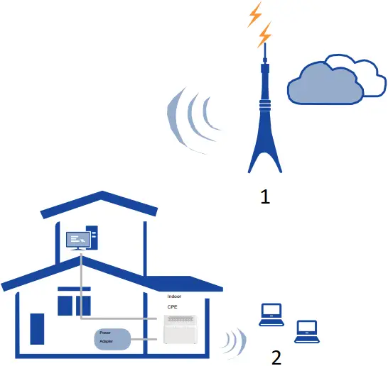ATEL WB550 - LTE 5G NR BTS