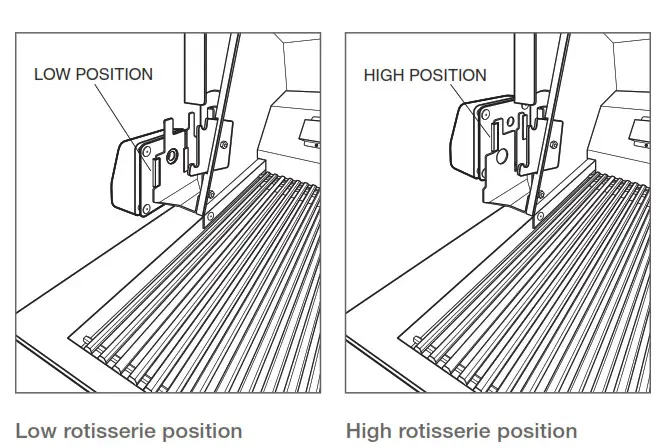 WOLF OG30 Outdoor Gas Grill-POSITION