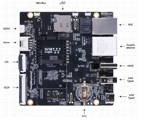 beagleboard.-BeaglePlay-PC-Computer-Board-FIG-1