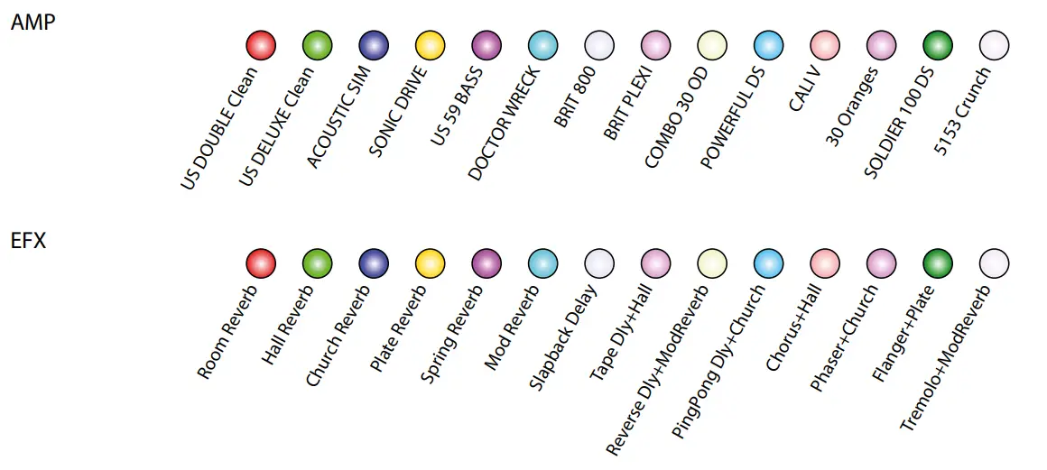 Harley-Benton-DNAfx-GiT-Mobile-II-Multi-Effects-Unit-FIG-3
