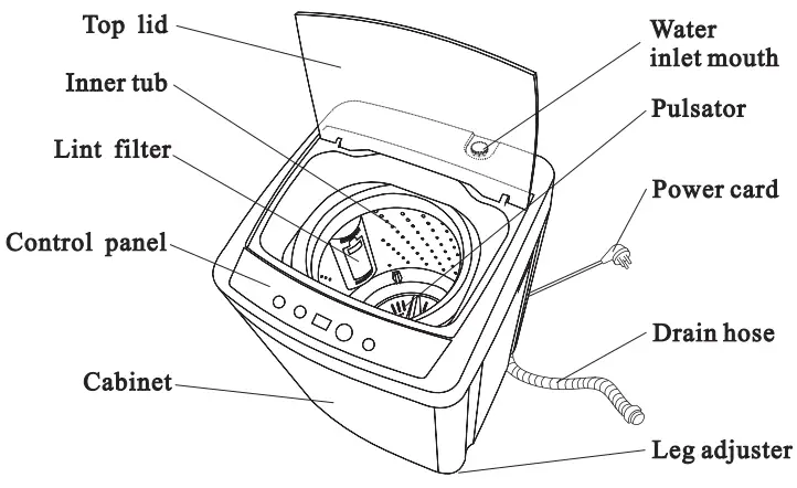 AUSSIE TRAVELLER AT 2500 Automatic Washing Machine - Names of respective parts