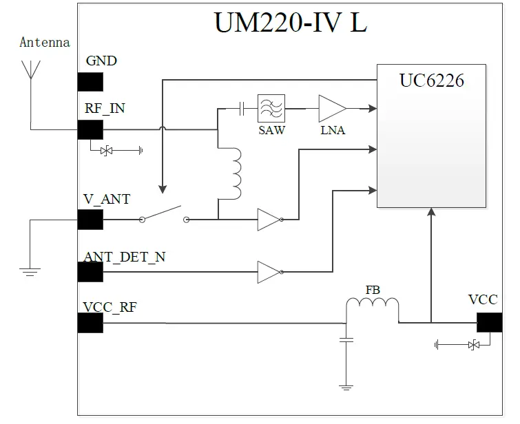 unicorecomm-UM220-IV-- Single-Frequency-Multi-GNSS-Timing-Module-06