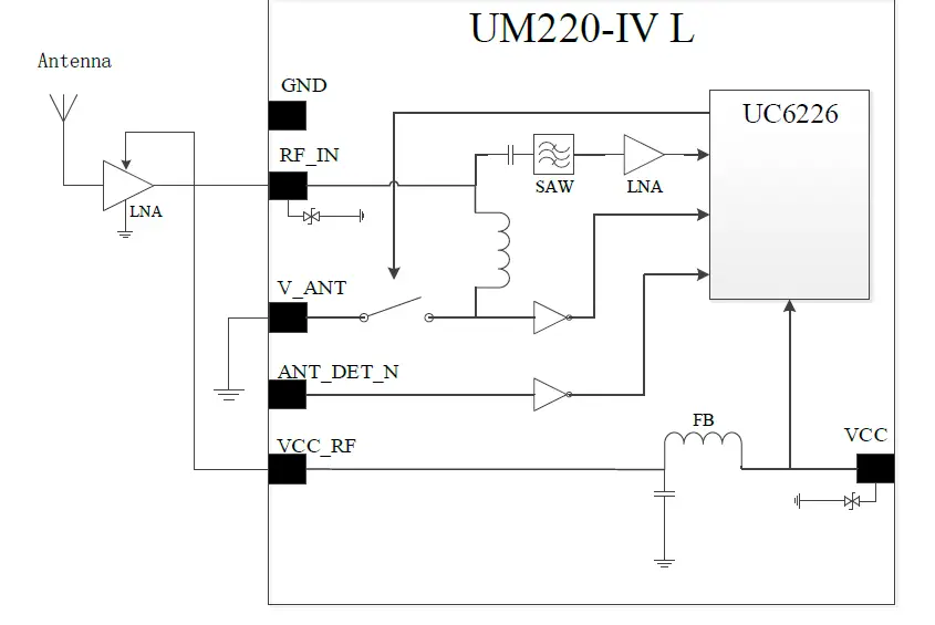 unicorecomm-UM220-IV-- Single-Frequency-Multi-GNSS-Timing-Module-07