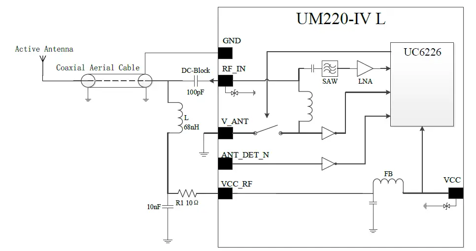 unicorecomm-UM220-IV-- Single-Frequency-Multi-GNSS-Timing-Module-08