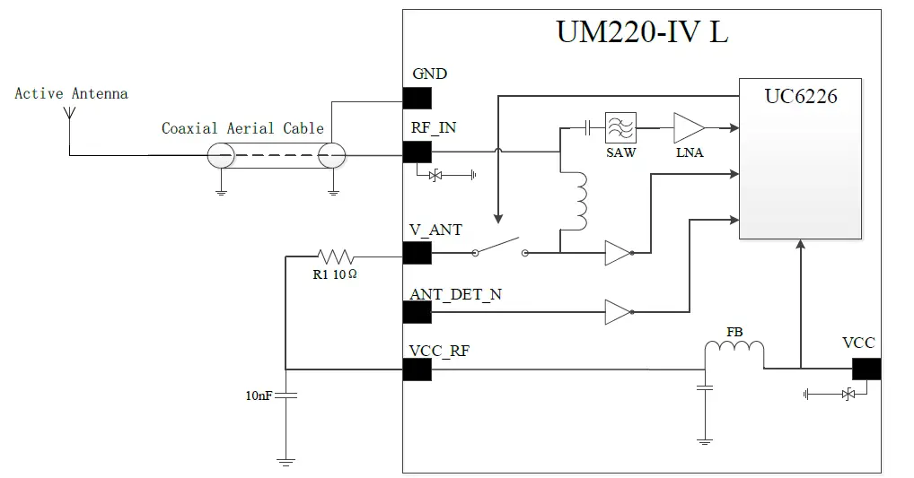 unicorecomm-UM220-IV-- Single-Frequency-Multi-GNSS-Timing-Module-10