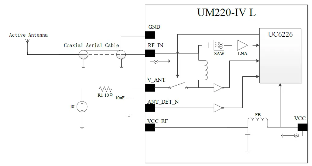 unicorecomm-UM220-IV-- Single-Frequency-Multi-GNSS-Timing-Module-11