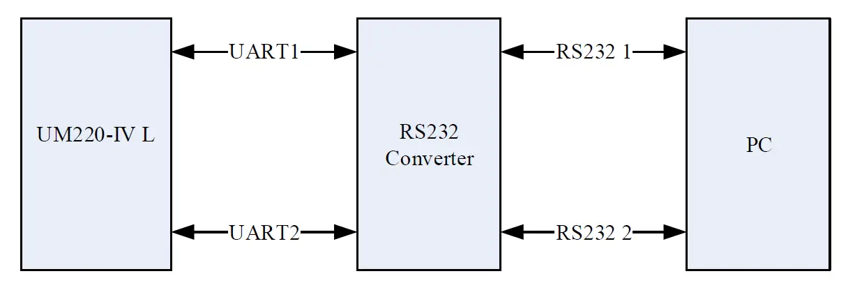 unicorecomm-UM220-IV-- Single-Frequency-Multi-GNSS-Timing-Module-14