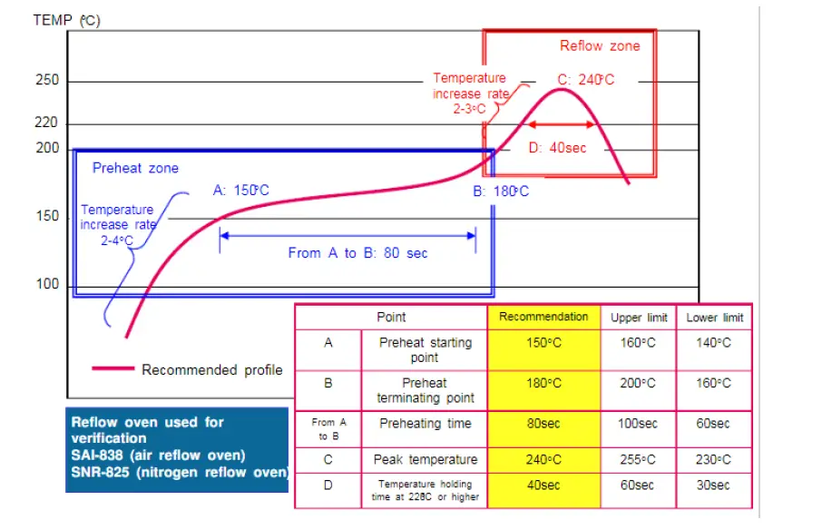unicorecomm-UM220-IV-- Single-Frequency-Multi-GNSS-Timing-Module-15