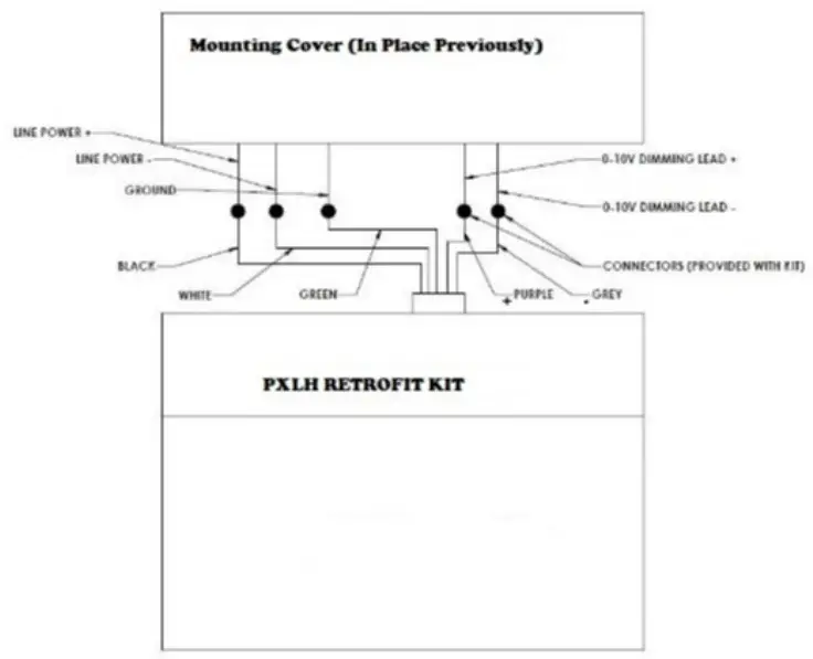 AcuityBrand PXLH Hazardous Location LED Retrofit Kit - Grey dimming lead