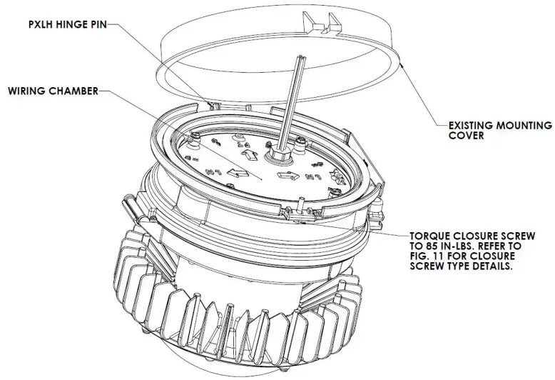 AcuityBrand PXLH Hazardous Location LED Retrofit Kit - Retrofit Kit Mount