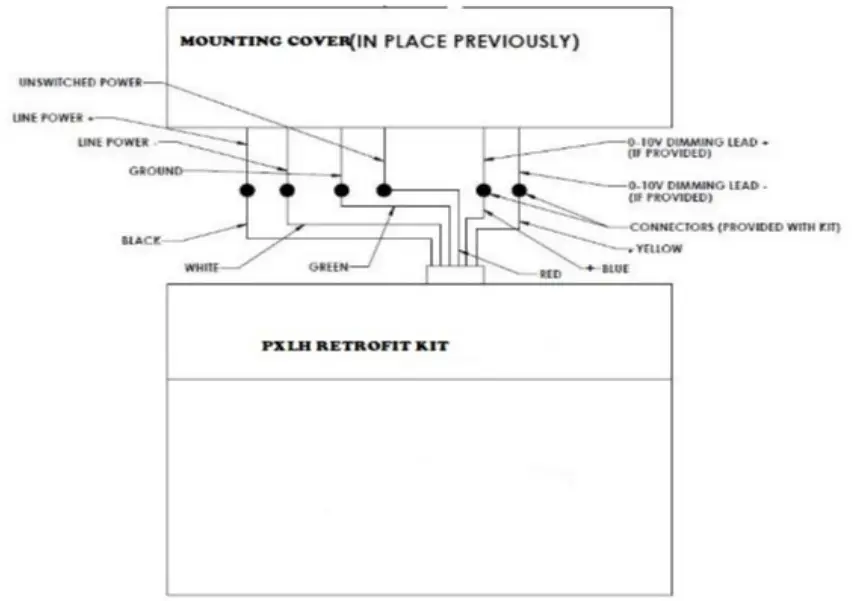 AcuityBrand PXLH Hazardous Location LED Retrofit Kit - WIRING FOR PXLH RETROFIT KIT