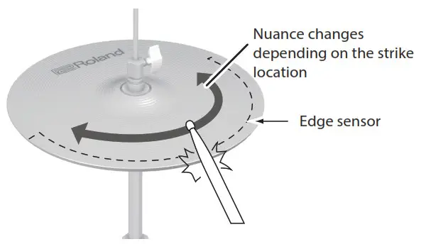 Roland VH-14D V-Drums 14--- Edge Shot