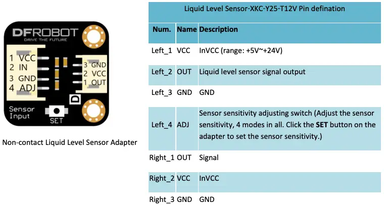 Pin Description Cont.