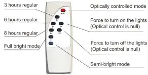 V-TAC LED Solar Streetlight VT-ST303 - REMOTE CONTROL