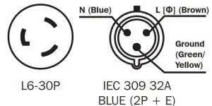 TRIPP-LITE PDUMV30HV2 Single Phase-Connecting the PDU