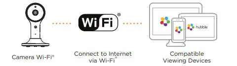 Motorola CONNECT60 5 Inch Full HD WiFi Video Baby Monitor fig2