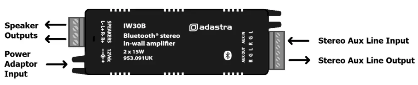 Adastra IW30B In-wall Bluetooth Amplifier Connections