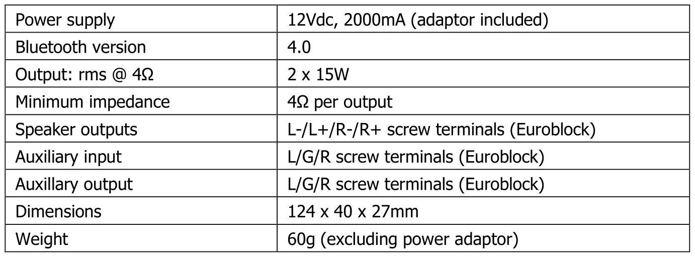 Adastra IW30B In-wall Bluetooth Amplifier Specifications Table