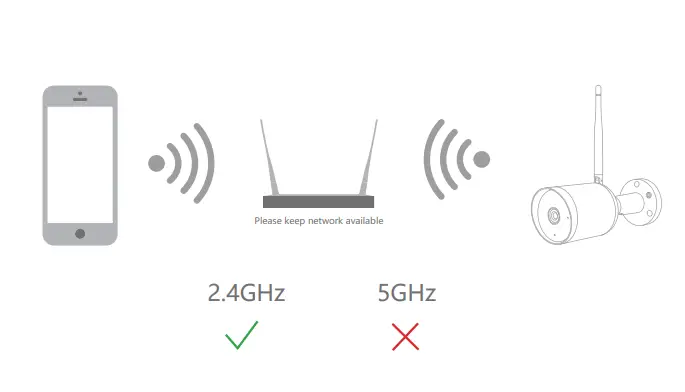 Hangzhou Meari Technology Bullet 4S IP Camera - routet