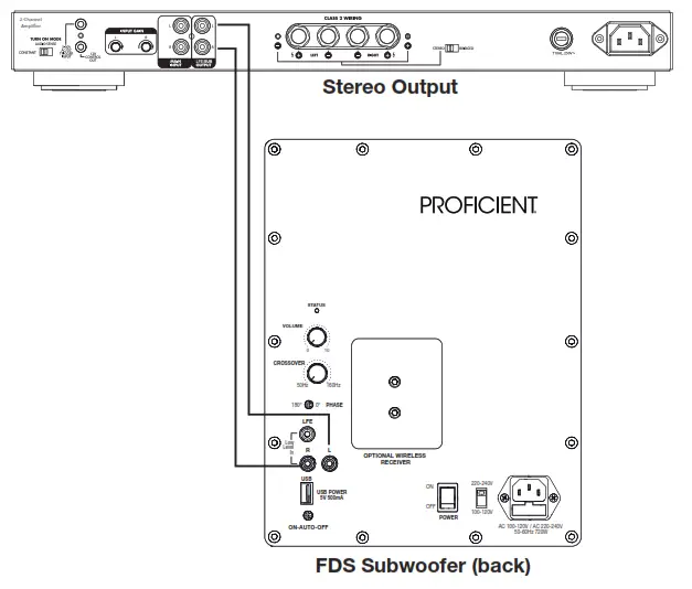 PROFICIENT Protege Series FDS Subwoofer Multivoltage - Subwoofer (
