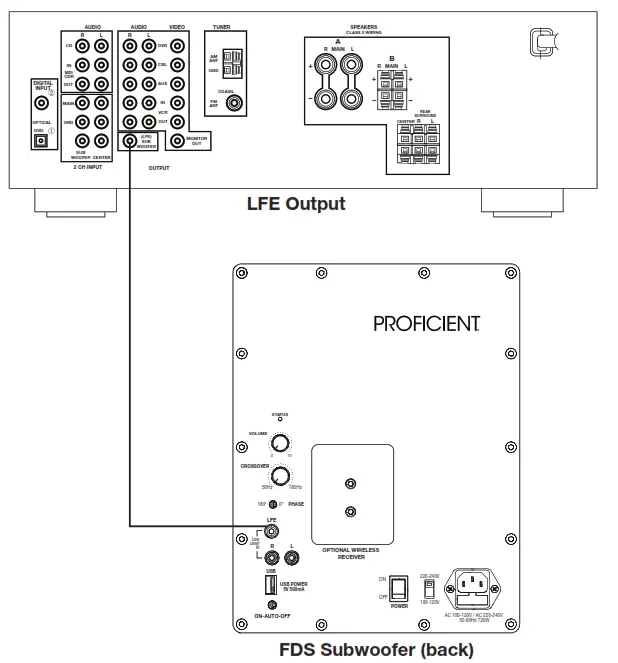 PROFICIENT Protege Series FDS Subwoofer Multivoltage - connectIng