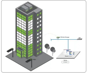 ENCELIUM WSLC Wireless Site Lighting Control - Lighting Control
