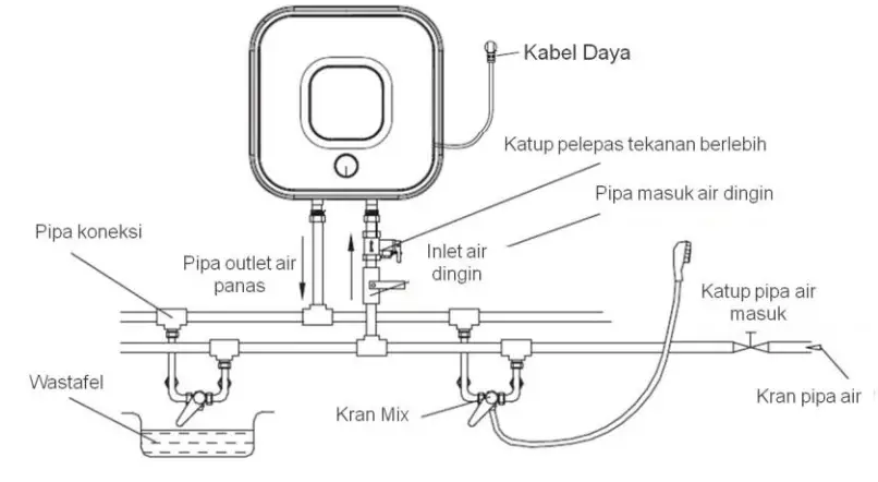 MODENA ES 10IS Electric Storage Water Heater - shown in figure