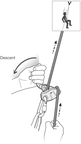 Lowering a climber on a top rope