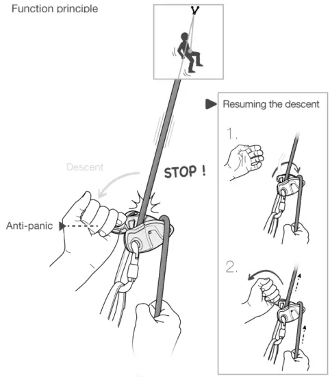 Triggering the anti-panic mechanism