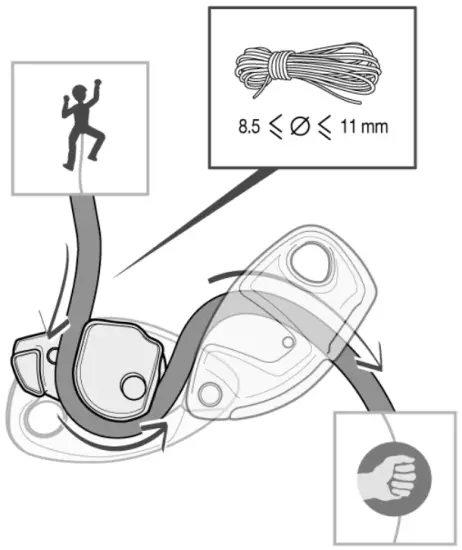 GRIGRI + installation