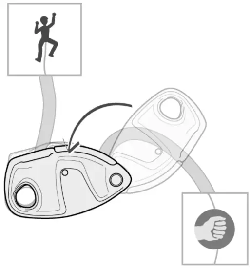 GRIGRI + installation