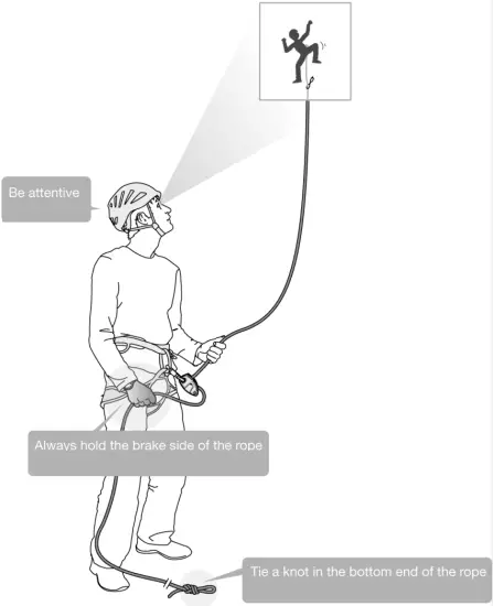Belaying techniques