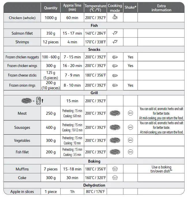 Tefal EY505D27 Easy Fry and grill Digital Fig2