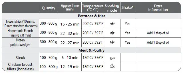 Tefal EY505D27 Easy Fry and grill Digital Fig3