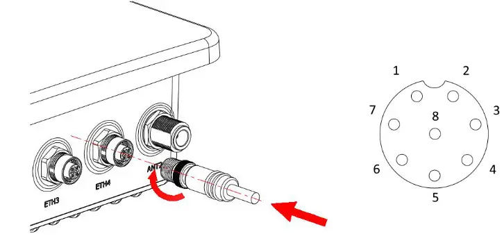 robustel TPH6700 IP67 Rated Enclosure- Ethernet Connection 6