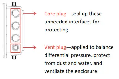 robustel TPH6700 IP67 Rated Enclosure- Product Overview 2