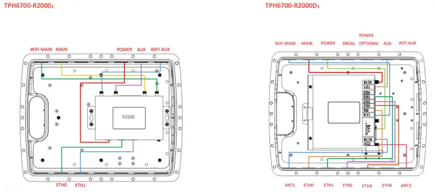 robustel TPH6700 IP67 Rated Enclosure- Product Overview 3